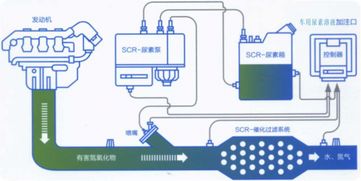 世翔成車用尿素 引領環保科技時代新潮流