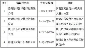 文化和旅游部重拳出擊 取消16家旅行社出境游及國內(nèi)旅游業(yè)務(wù)經(jīng)營資格