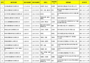 國家旅游局許可48家旅行社經(jīng)營出境游業(yè)務(wù)，國內(nèi)旅游市場迎來新活力