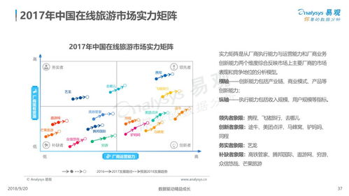 云游早讀 中國在線旅游市場年度綜合分析——用戶需求個(gè)性化多元化，體驗(yàn)成產(chǎn)品服務(wù)著力點(diǎn)