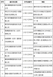 文化和旅游部公告 取消旅行社出境旅游業(yè)務(wù)經(jīng)營資格 注銷部分旅行社業(yè)務(wù)
