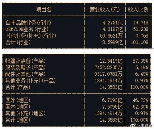 戶外旅游熱潮下的弄潮兒 牧高笛引領(lǐng)國內(nèi)露營裝備新紀(jì)元