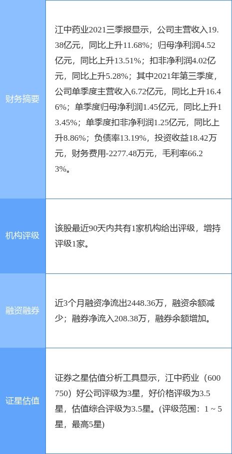 江中藥業(yè)2021年凈利潤(rùn)同比增長(zhǎng)6.74%，計(jì)劃每10股派發(fā)6.5元并布局食品互聯(lián)網(wǎng)銷(xiāo)售
