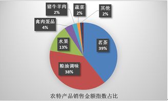 京東發布電商精準扶貧年度報告 打造“互聯網+立體扶貧”體系，助力食品互聯網銷售