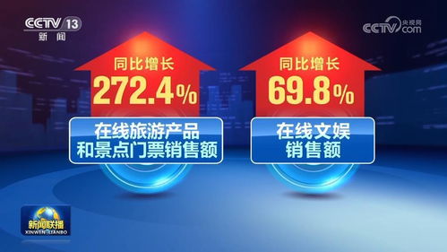 食品互聯網銷售強勁驅動，上半年我國網絡零售市場穩步增長
