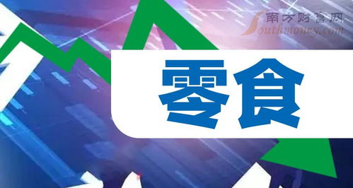聚焦零食賽道龍頭，食品互聯網銷售新趨勢下，A股這只股票值得關注