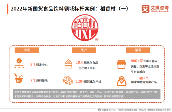 2022年中國新國貨消費行為監測與商業趨勢研究報告 食品互聯網銷售